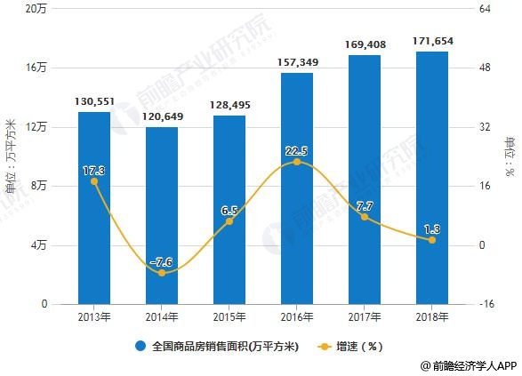 2019年中國(guó)家裝行業(yè)發(fā)展機(jī)遇及挑戰(zhàn)并存 二、三、四線城市帶動(dòng)行業(yè)持續(xù)增長(zhǎng)